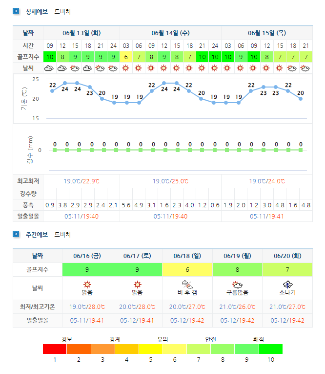 거제 드비치CC 날씨 정보