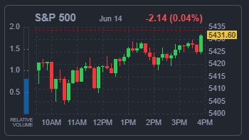 S&amp;P500 지수