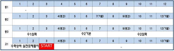 선행은 어디까지?_수학 ; 초5, 13