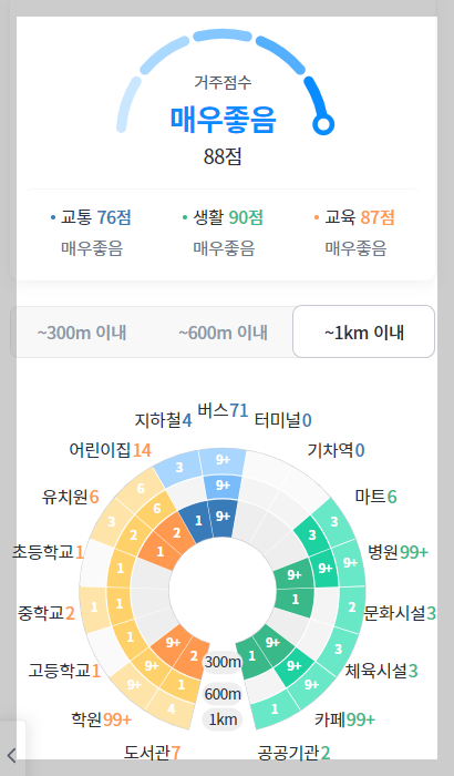 개과천선의 부동산뉴스-&amp;#39;영등포자이 디그니티&amp;#39; 23년 2월 분양 예정 (서울 영등포구 청약정보)