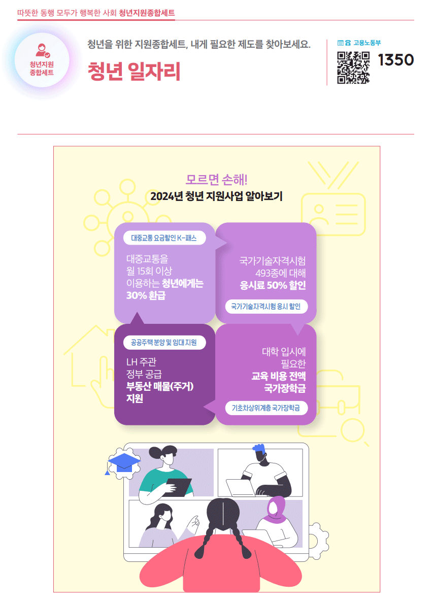  2024년 청년지원사업 한눈에 알아보기