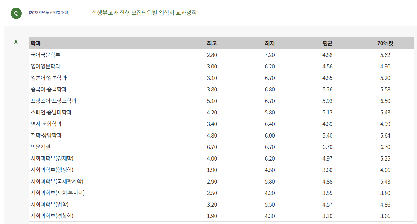 2023-울산대-수시-입시결과-2