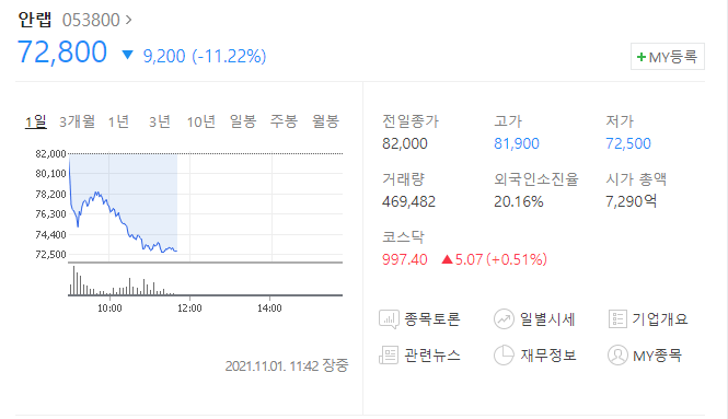  (053800) 안랩 주가전망 까뮤이앤씨 주가전망 안철수 관련주 정리