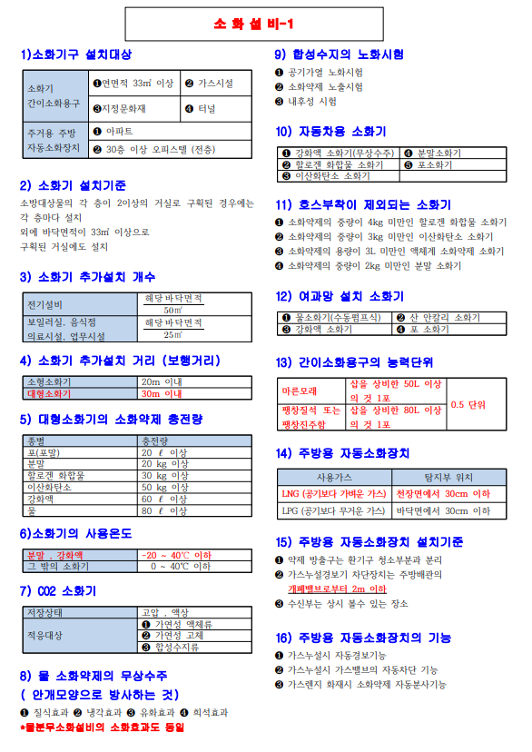 소방기계설비의 구조 및 원리 요점정리