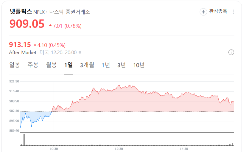 오징어게임 시즌2 관련주 Top 5 상승 가능성 투자 포인트