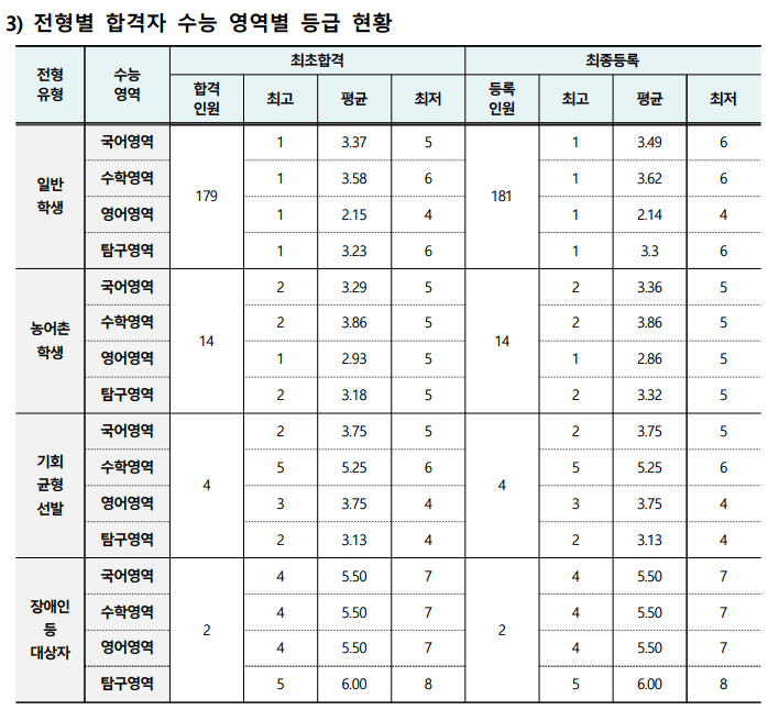 2024-공주교대-정시-입시결과-입학처-4