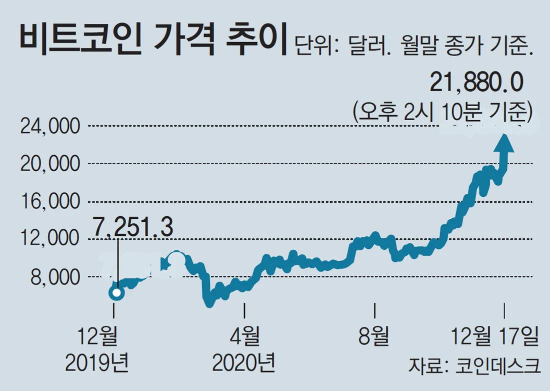 gg_코인 시세_25