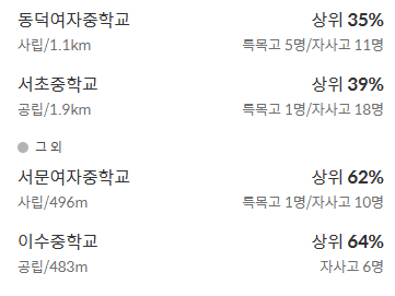 디에이치 방배 중학교 학군