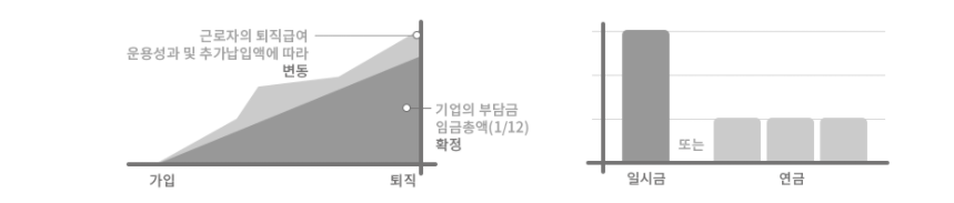  연금 이야기 4. 퇴직연금 part 2 - DB, DC 차이