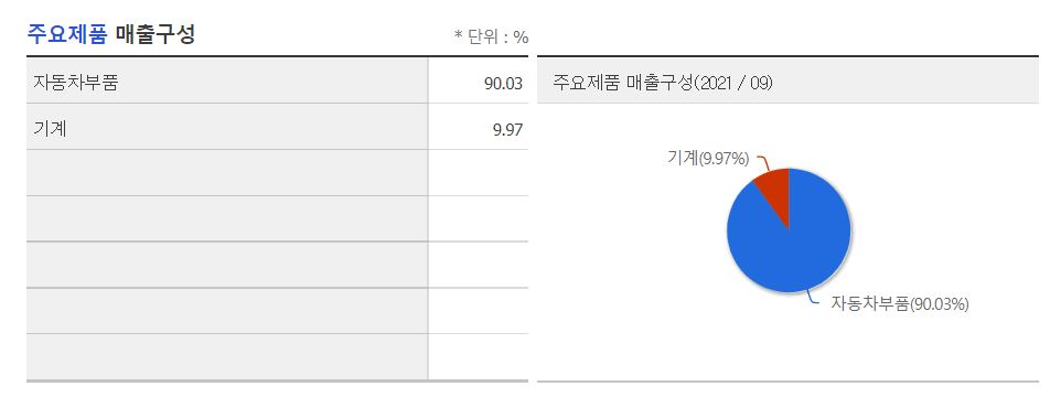 만도 현대위아 현대오토에버 주식 주가 분석 및 기업 투자 전망 분석.