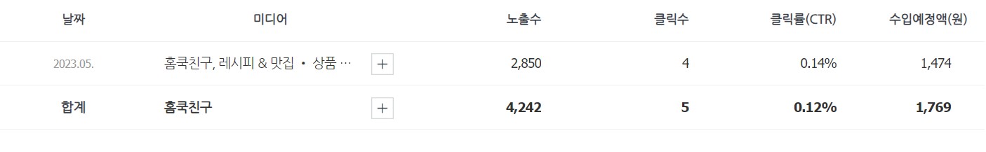  [홈쿡친구] 푸드크리에이터 홈쿡친구 네이버 블로그 5월달 애드포스트 수익 인증!