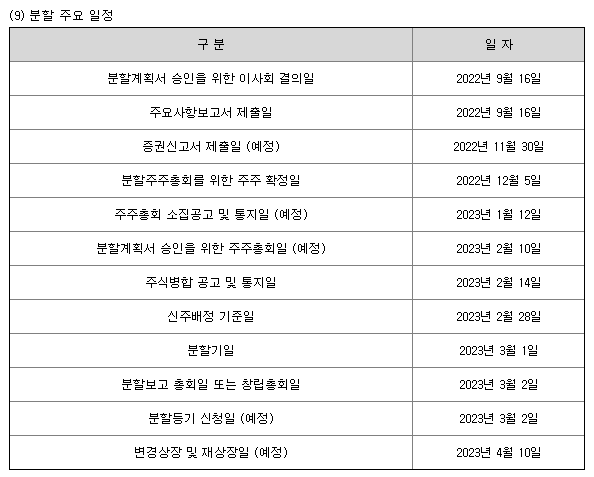 현대그린푸드 기업분할 일정