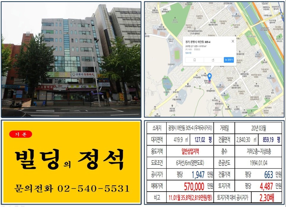  [경기도 광명시 50억 꼬마빌딩 실거래가 조회] 하안동 305-4 (우체국사거리) 57억 원, 평당 4,487만 원 매매되었습니다. 하안주공아파트 재건축, 테크노밸리산업단지