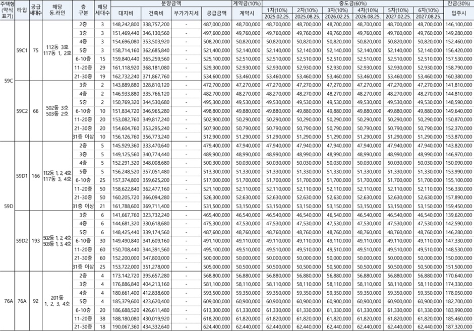 한강수자인-오브센트-공급금액2