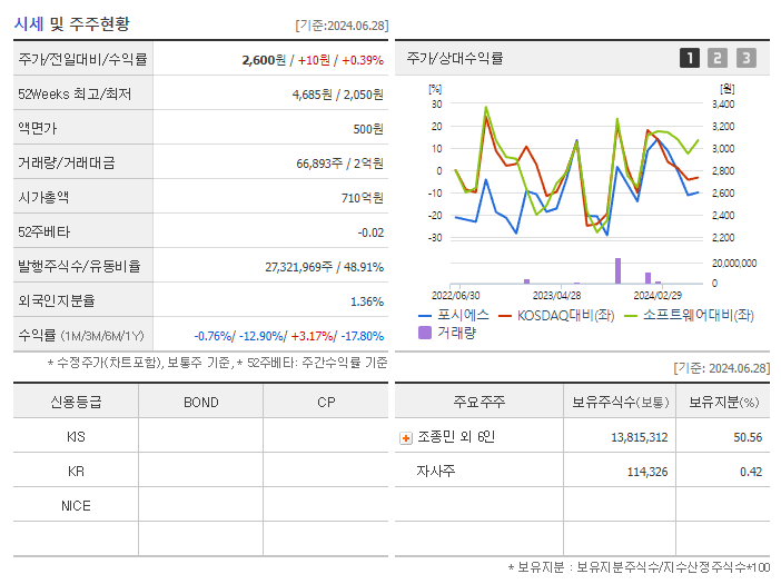 포시에스_기업개요