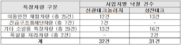 성진테크 이미지