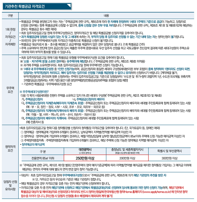 둔산 자이 아이파크 숭어리샘