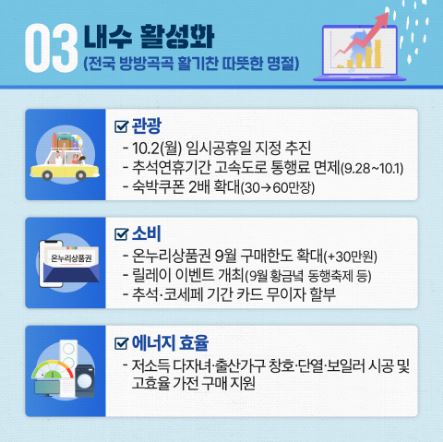 2023년 추석 연휴, 정부 민생안정 대책 명절 보내기