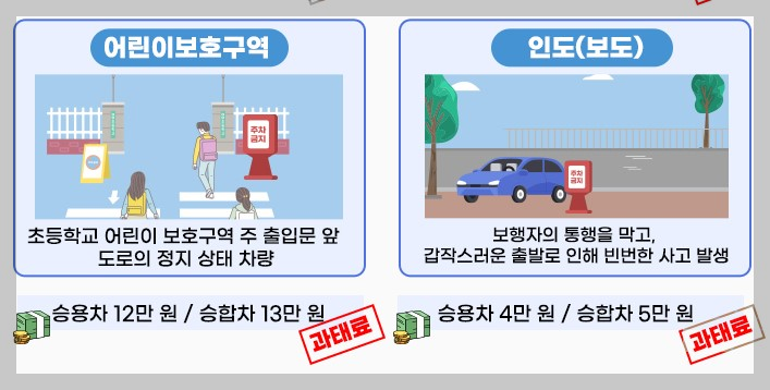 불법주정차 금지구역 및 과태료금액 &#44; 불법주정차신고방법