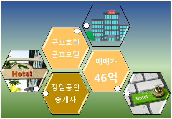  모텔매매 46억/역세권에 위치한 경쟁력 좋은 군포모텔매매