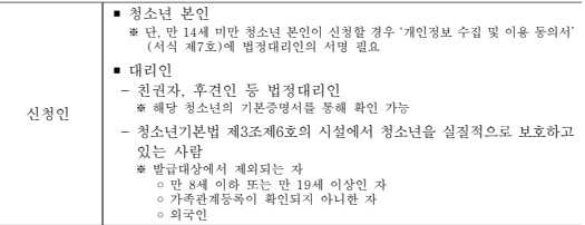 청소년증 발급