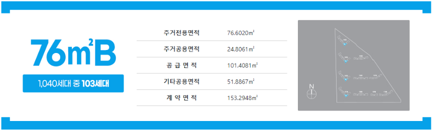 김해 내덕지구 중흥S-클래스 더퍼스트 76B