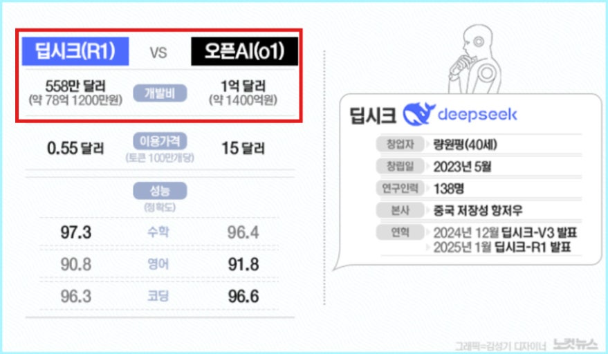 딥시크와 오픈AI