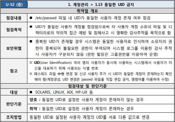  [U-52] 1. 계정관리 1.13 동일한 UID 금지