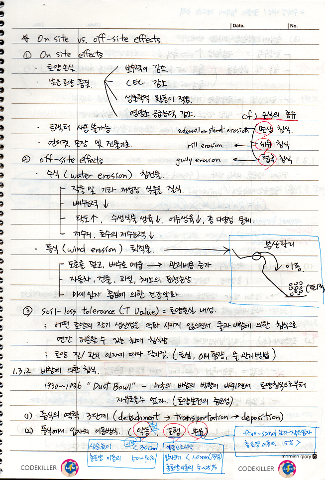  [토양학] 토양관리 (토양침식, 물에 의한 침식, 바람에 의한 침식)