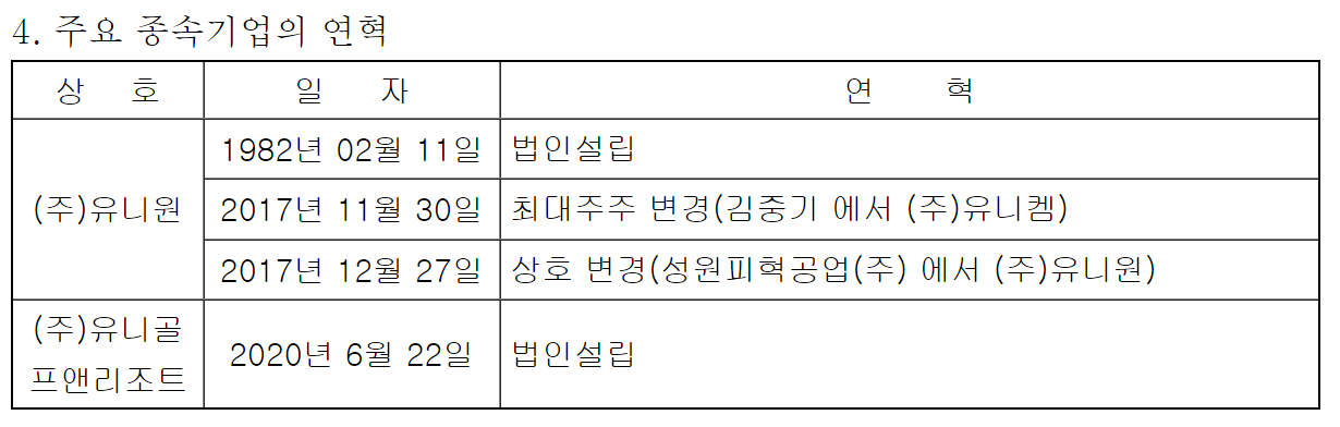 유니켐 종속 회사 현황