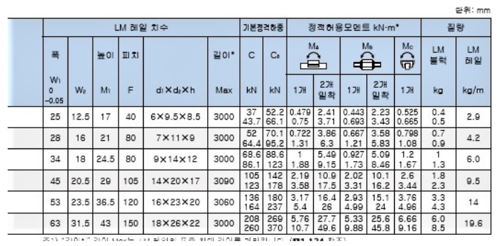 엘엠엔 이미지