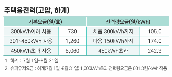 전기요금-조회