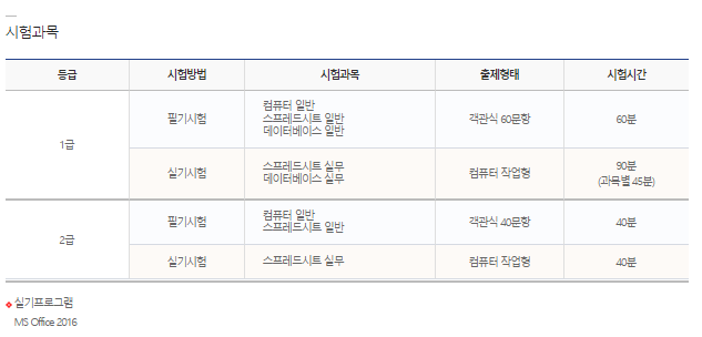 시험과목