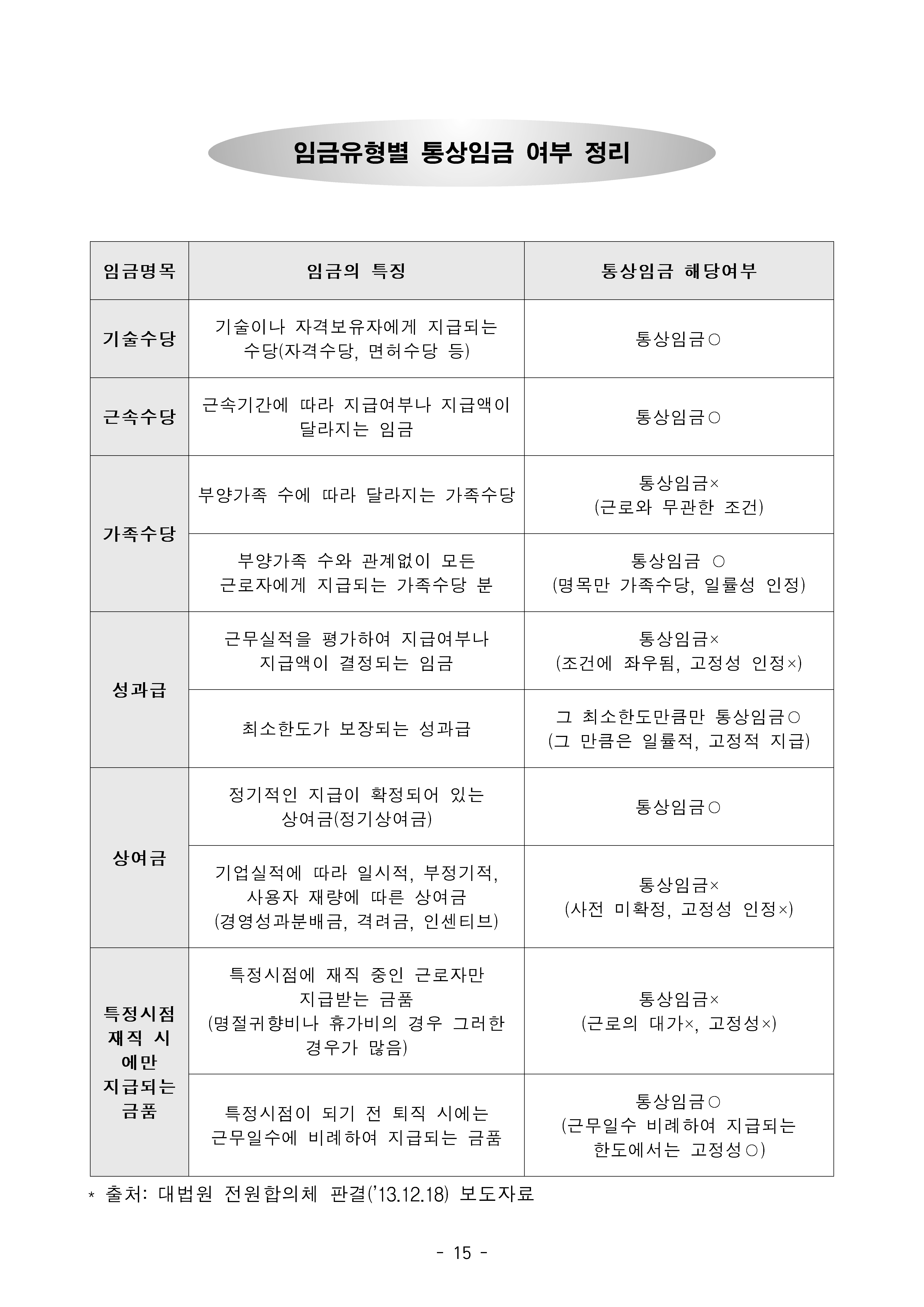 재직자라면 꼭 알아야 할 2025년 통상임금 변화의 모든 것