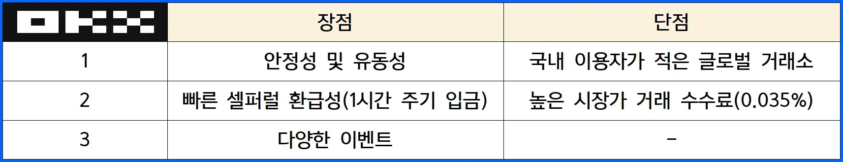 OKX 코인 거래소 장점 및 단점
