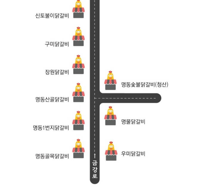 명동 닭갈비 골목목록