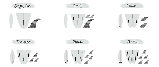 서핑보드의 다양한 핀 구성(싱글핀&#44; 2+1&#44; 트윈&#44; 트러스터&#44; 쿼드&#44; 5핀)