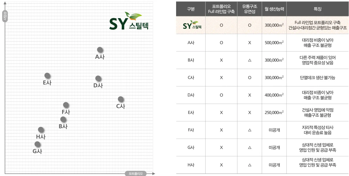 경쟁력 2 시장 내 포지셔닝
