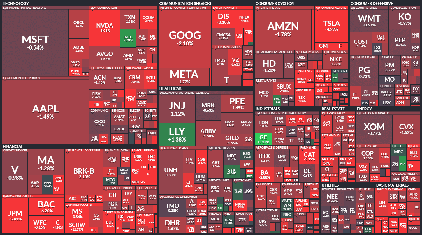 S&P500 MAP