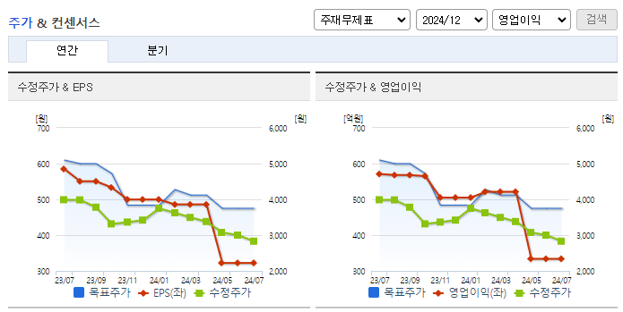 LG헬로비전_컨센서스