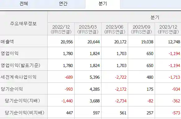 주가전망