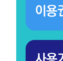 보조금24