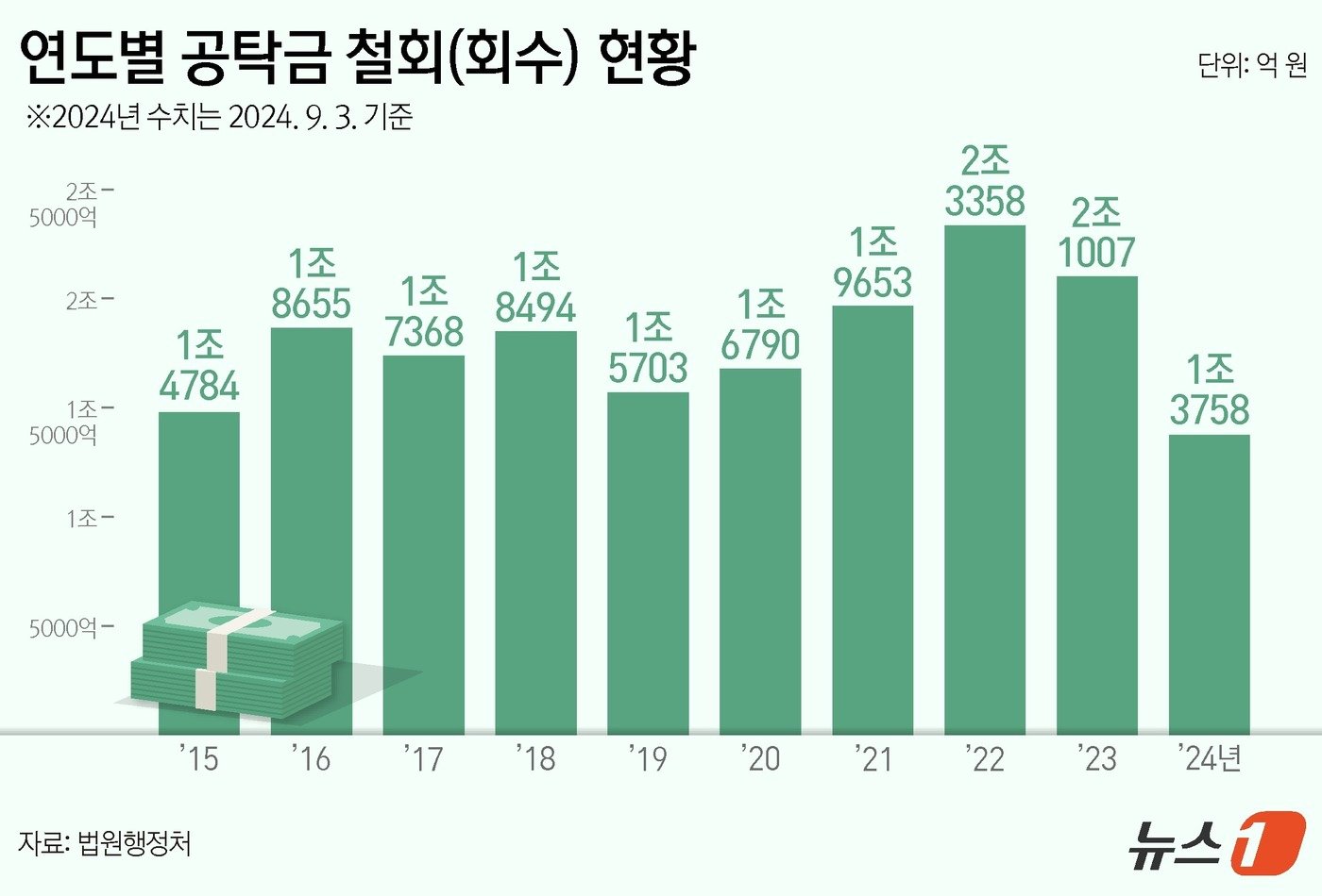 먹튀공탁-관련기사-클릭-뉴스1