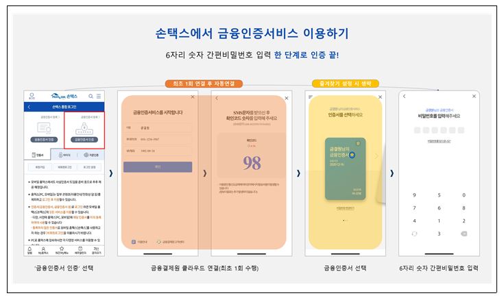  우리은행 금융인증서 발급방법..국세청 홈택스 연말정산 가능