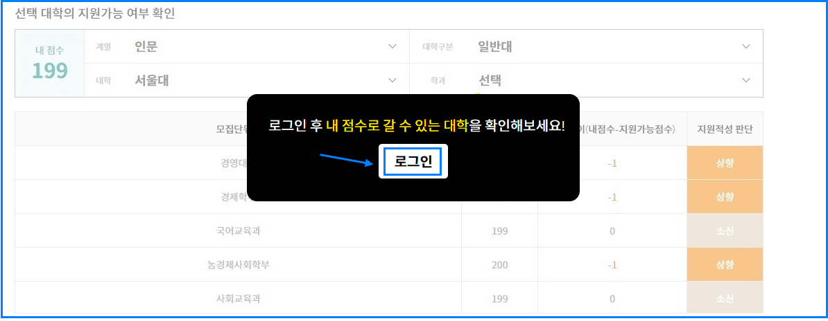 2023년 12월 모의고사 고2 등급컷