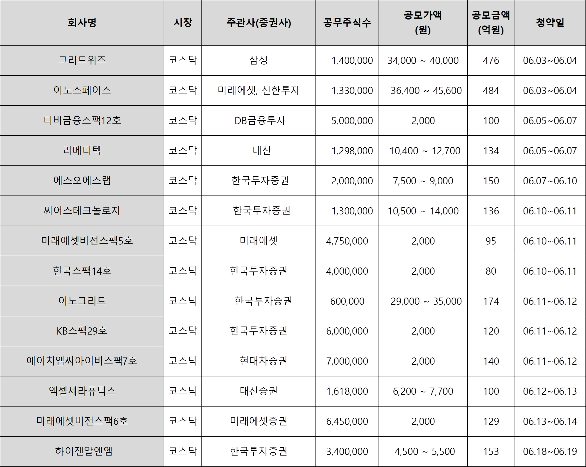 2024년 6월 주식 공모주 청약 일정