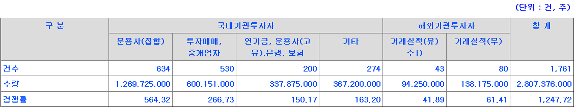 하나스팩32호 수요예측