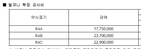 발코니확장비용