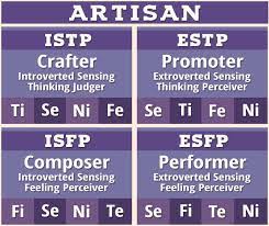 MBTI 성격 유형에따라 사랑을 표현하는 방법