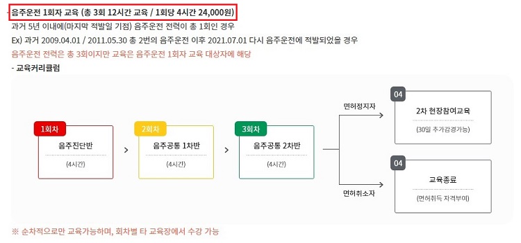 음주운전-1회자-교육